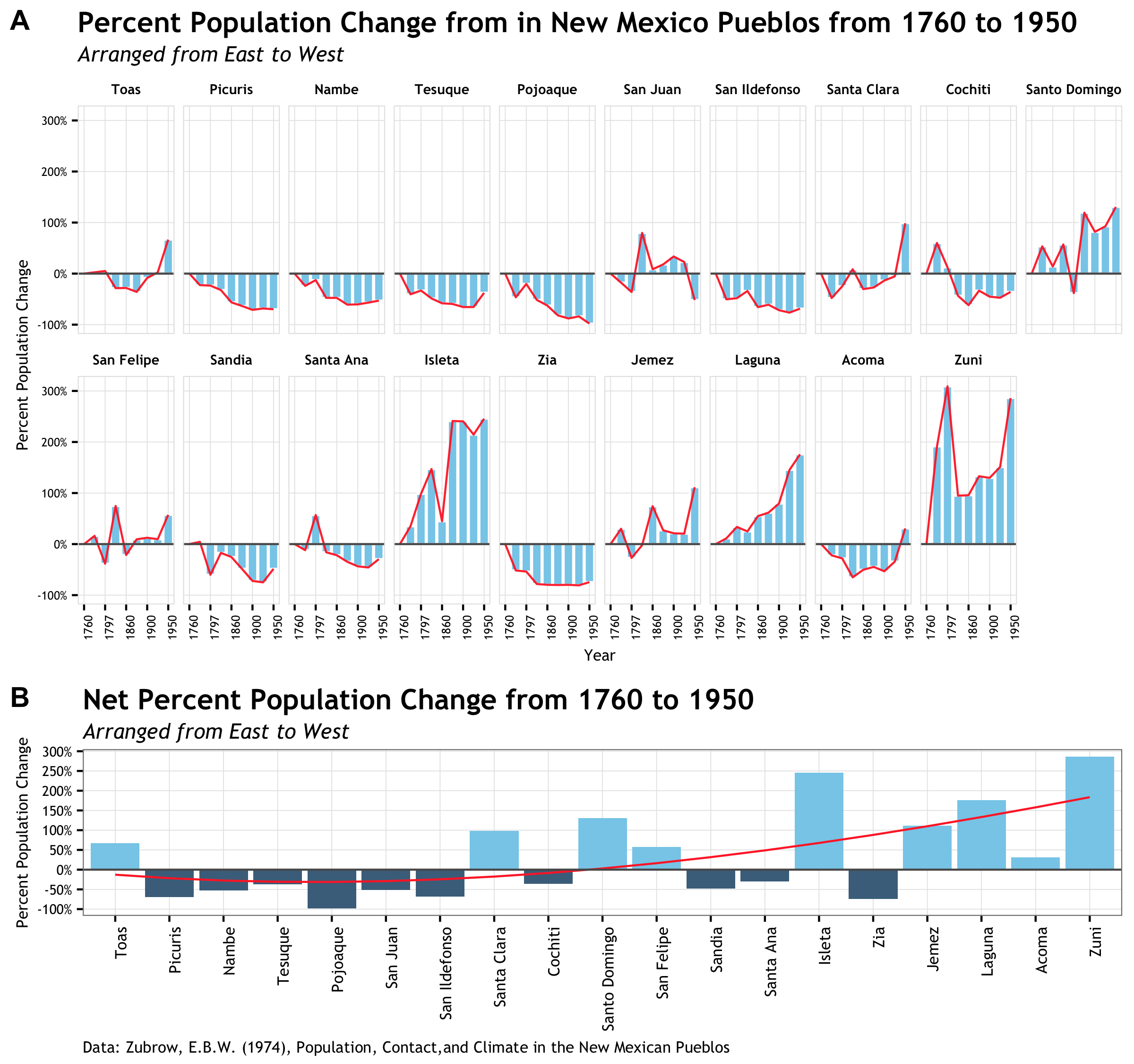 Visualizing Zubrow: ggplot2 & cowplot – Quantitative Archaeology