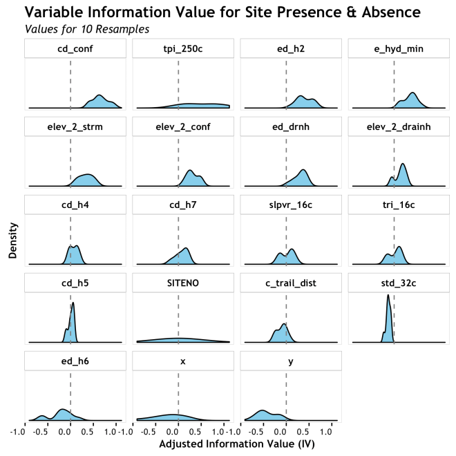 IV_density_facet_wrap
