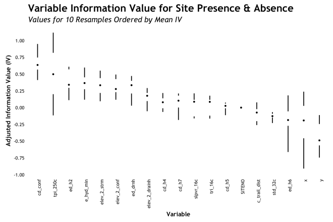 IV_tufte_boxplot2
