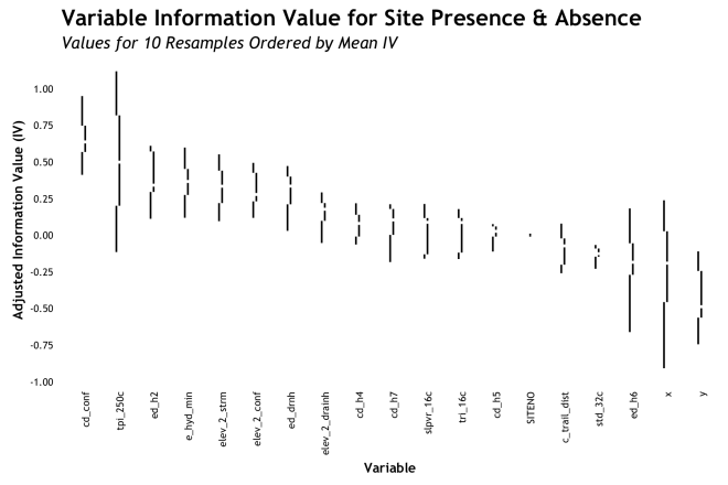 IV_tufte_boxplot3