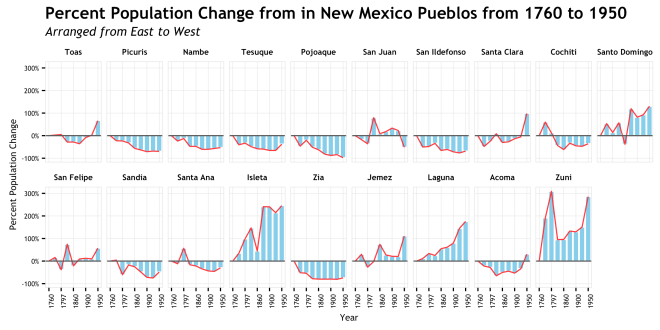 zubrow_cowplot_upper