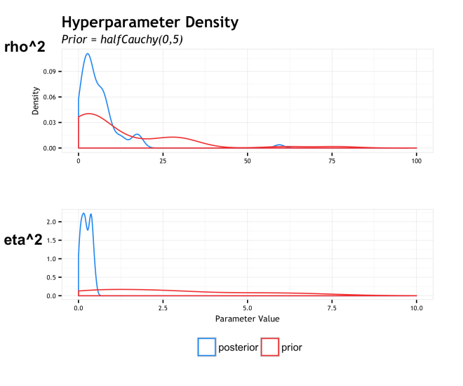slab_plot_halfcauchy.png