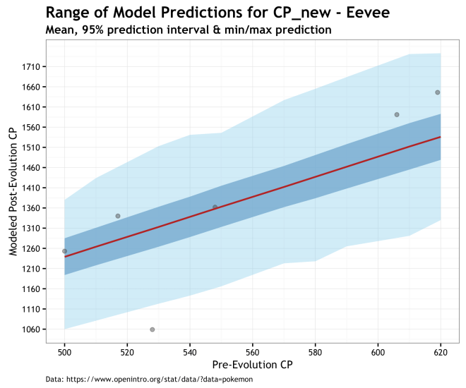 Predicted_cp_new_eevee