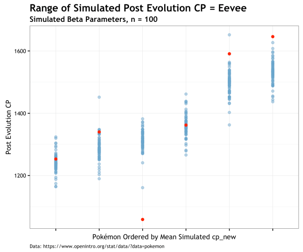 Simulated_shape_parameters_eevee