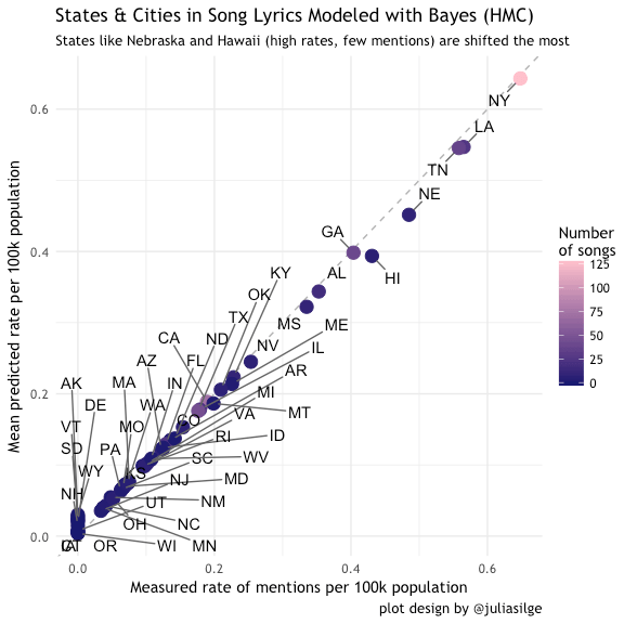 state_city_dot_plot-1