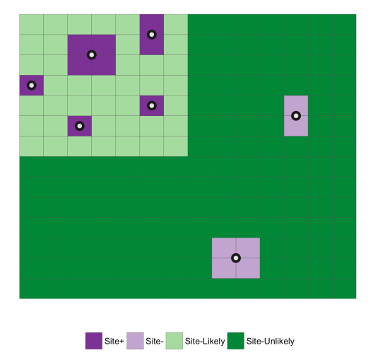model_outcome_centroid